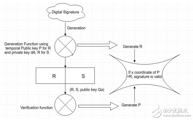 Blockchain-ECDSA-Total