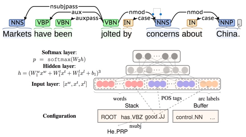 NLP-DL-Parser