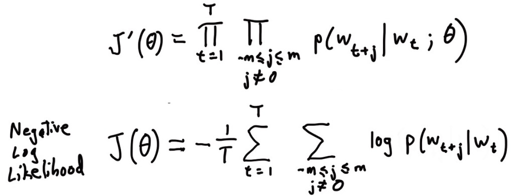 NLP-DL-SG-Function