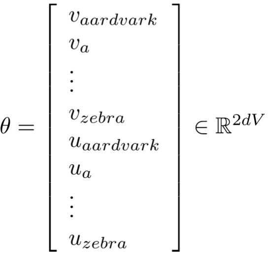 NLP-DL-SG-Model