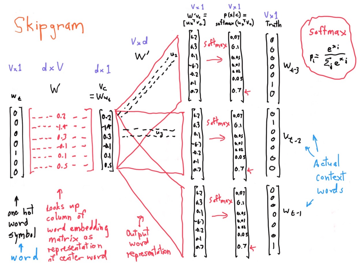 NLP-DL-SG-Result