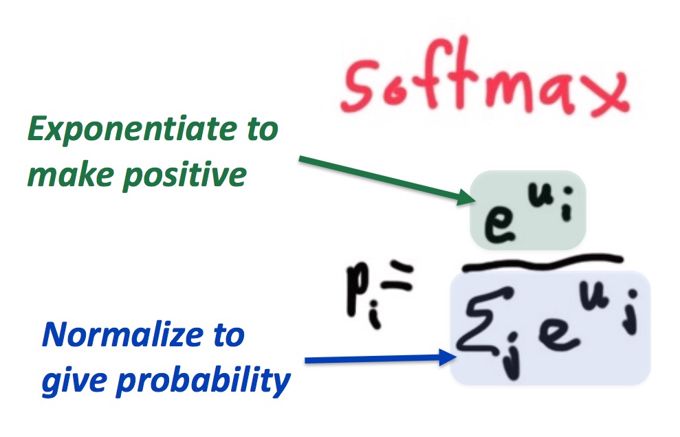 NLP-DL-SG-Softmax