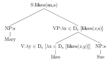 NLP-DL-Semantics-Traditional