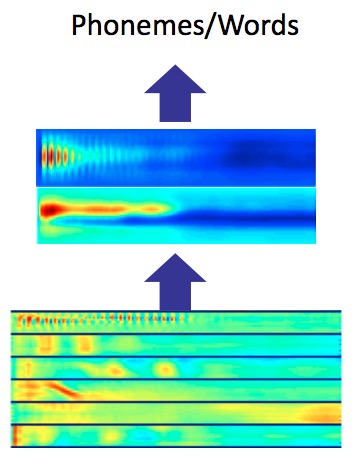 NLP-DL-Speed