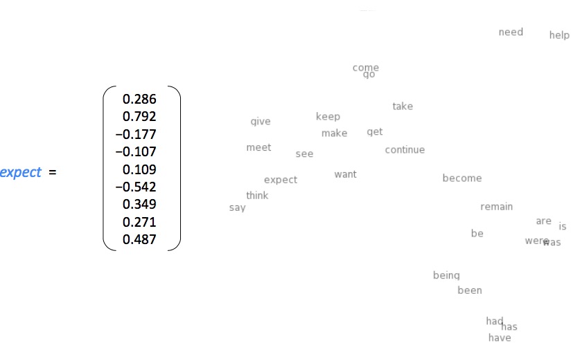 NLP-DL-Visualization