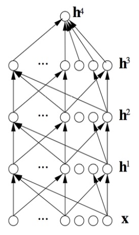 NLP-DL