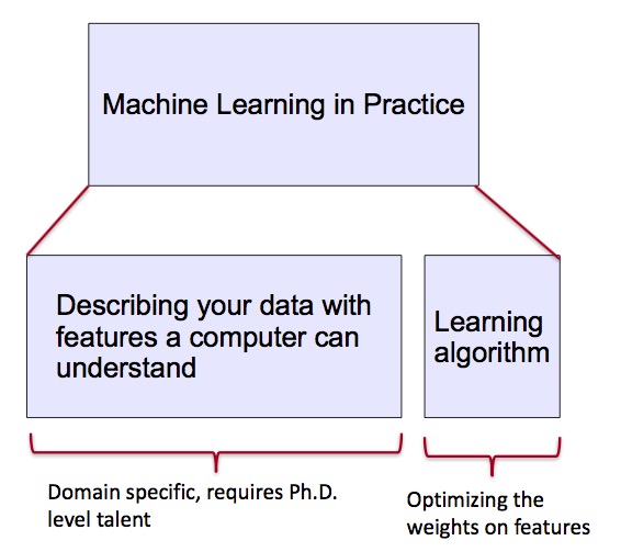 NLP-MachineLearing-Workflow