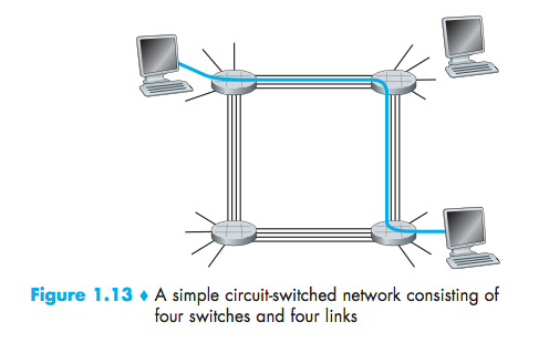 CircuitSwitching