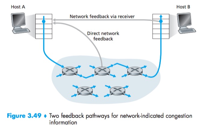 CongestionControl-NetworkIndicated