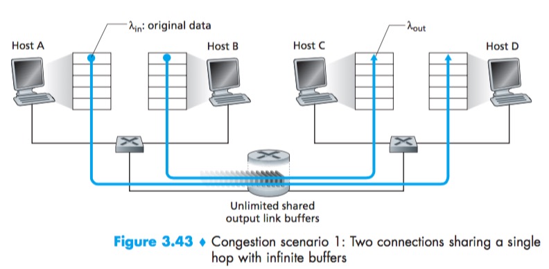 CongestionControl-Scenario1