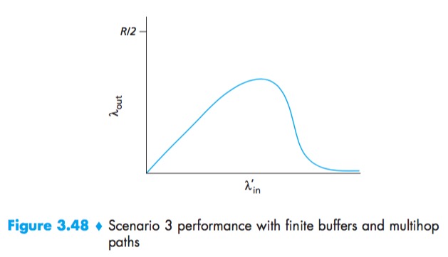 CongestionControl-Scenario3-Graph