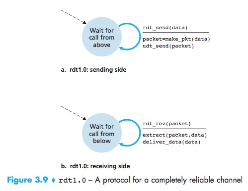 RDT1.0