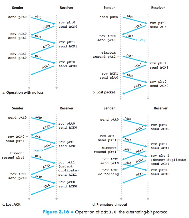 RDT3.0-Receiver