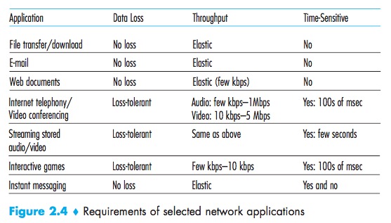 RequirementsOfApplications