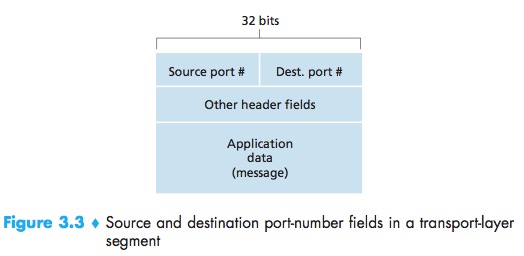 Segment