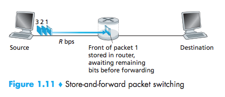 StoreAndForward