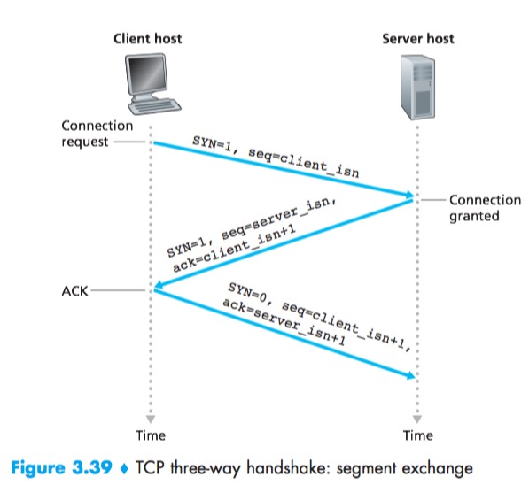 TCP-ThreeWayHandShake