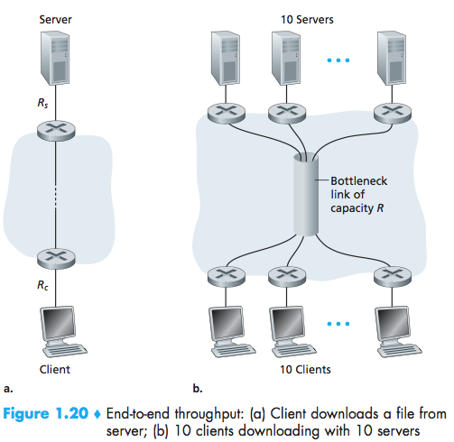 Throughput