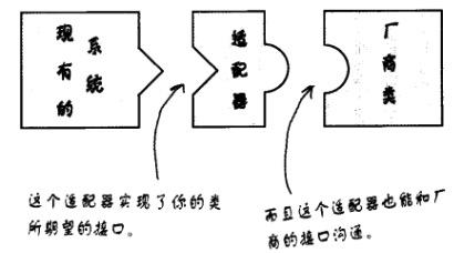 Technology-DesignPattern-Adapter-Request