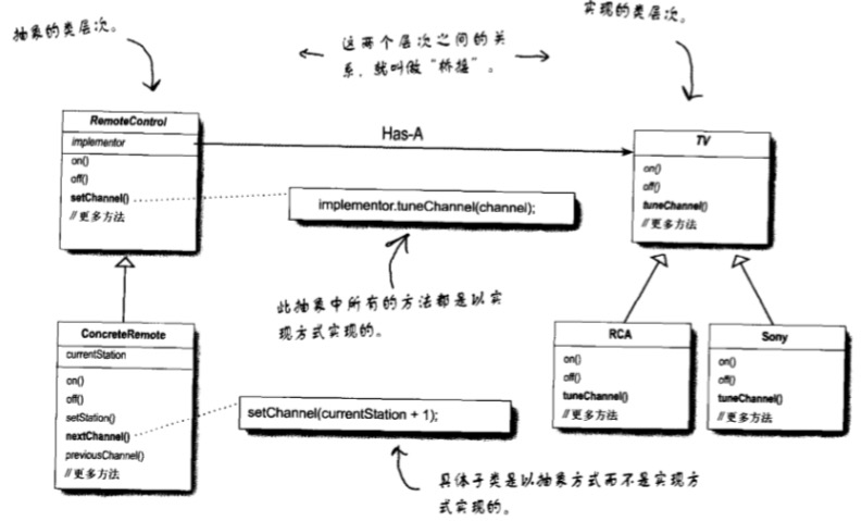 Technology-DesignPattern-Bridge-Class