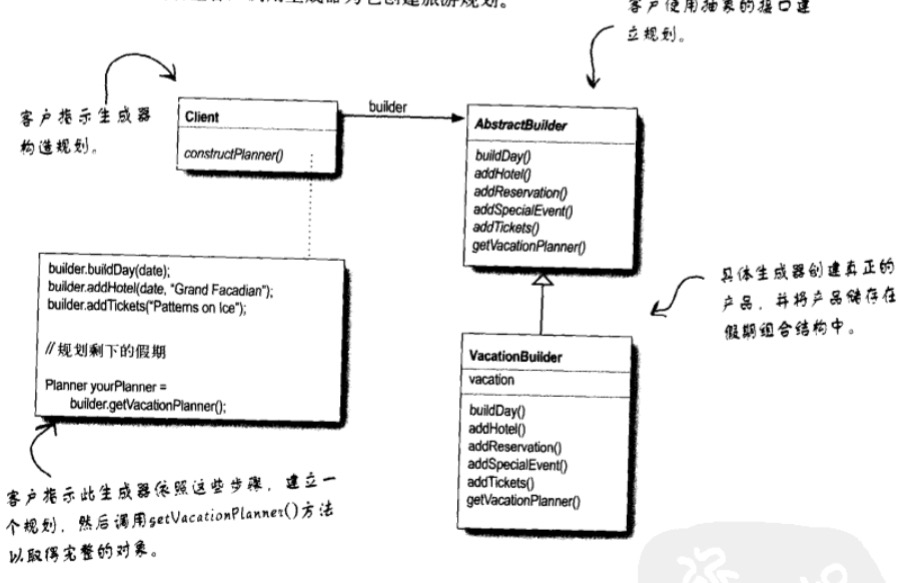 Technology-DesignPattern-Builder-Class