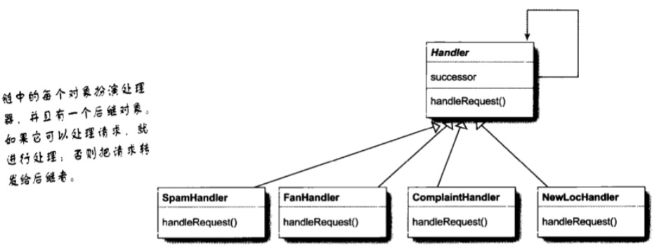 Technology-DesignPattern-ChainOfResponsibility-Class