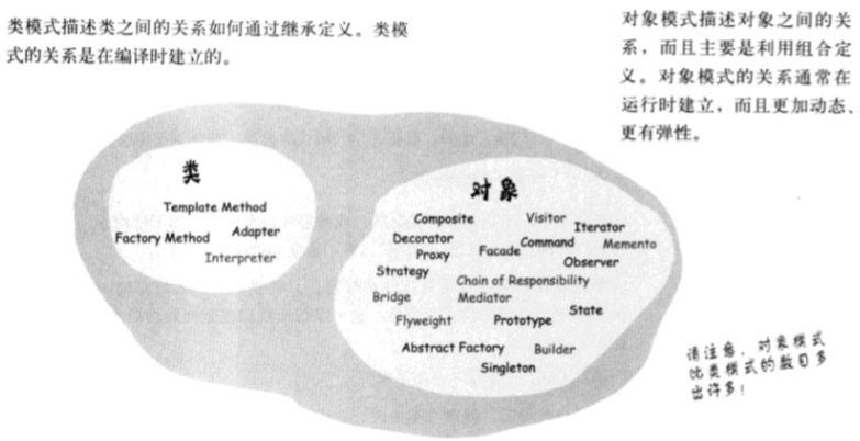 Technology-DesignPattern-Classification-Class