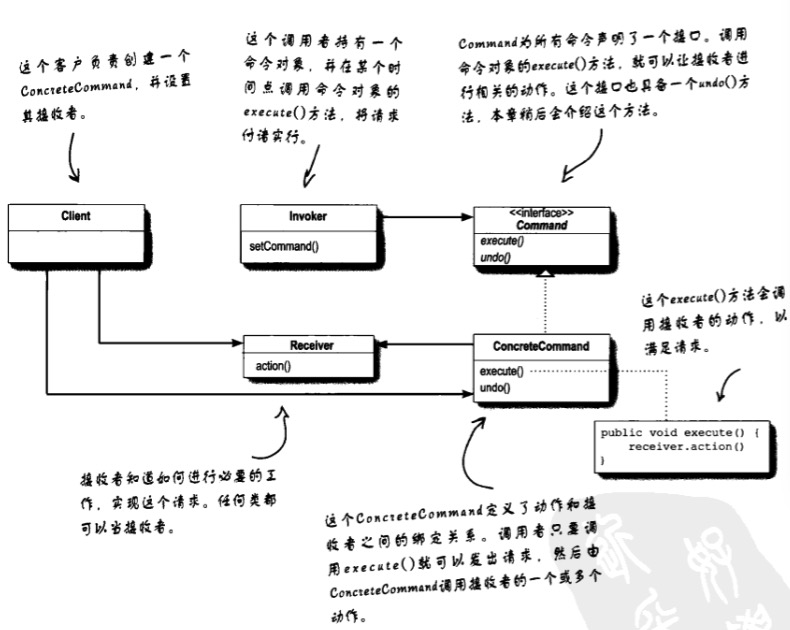 Technology-DesignPattern-Command-Class