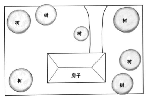 Technology-DesignPattern-Flyweight-Request