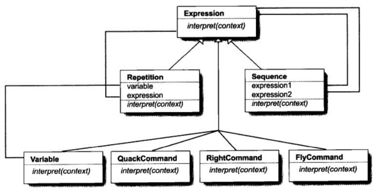 Technology-DesignPattern-Interpreter-Class