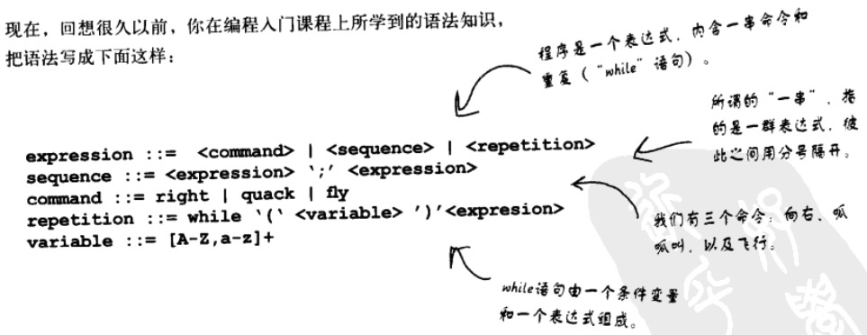 Technology-DesignPattern-Interpreter-Language