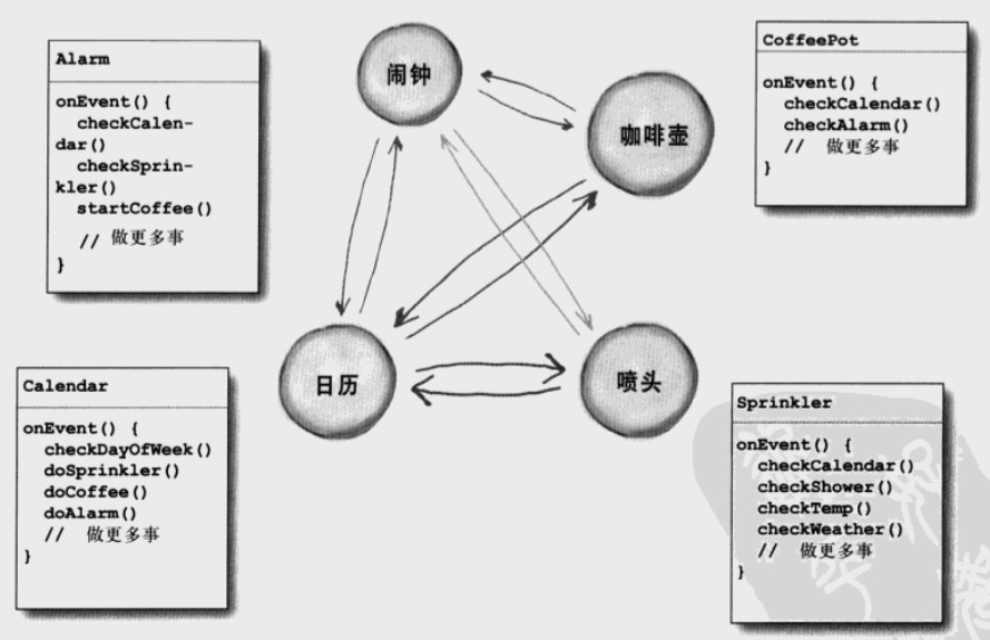 Technology-DesignPattern-Mediator-Request