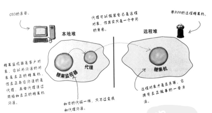 Technology-DesignPattern-Proxy-Remote