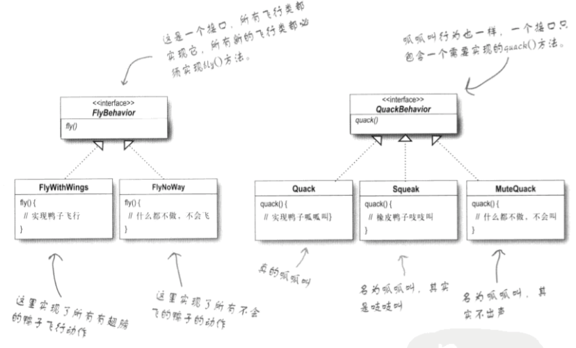 Technology-DesignPattern-Strategy-Composite