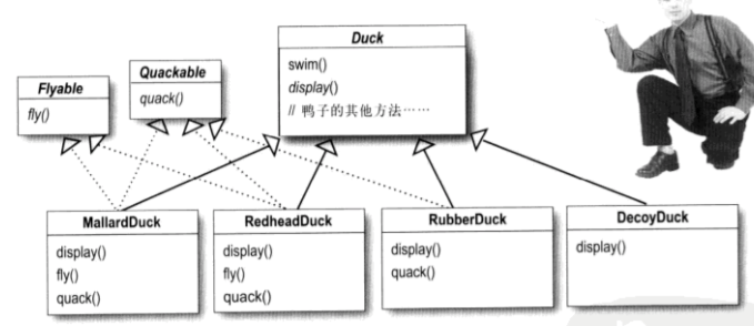 Technology-DesignPattern-Strategy-Interface