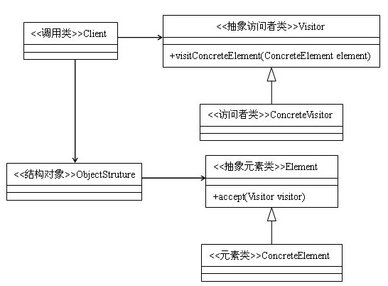 Technology-DesignPattern-Visitor-Class