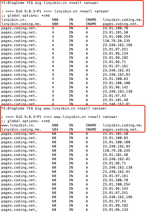 Technology-Domain-Result