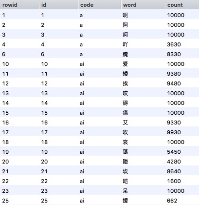 Technology-IME-Sort-Count