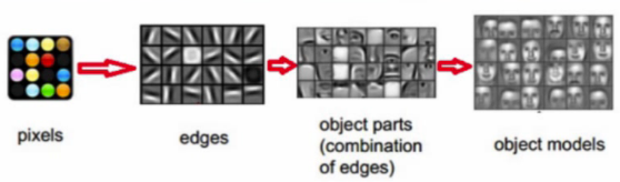 Technology-MachineLearning-FaceRegonition-CNN-Example2