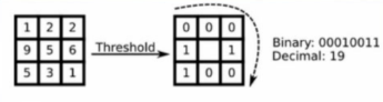 Technology-MachineLearning-FaceRegonition-LBP