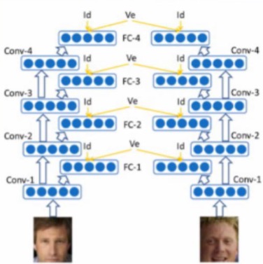 Technology-MachineLearning-FaceRegonition-Pairwise