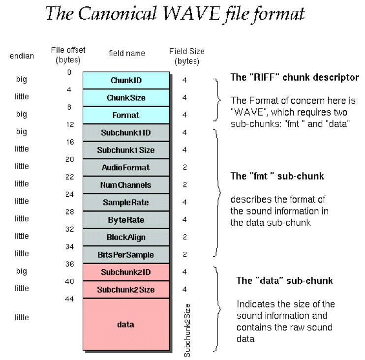 iOS-PCM-WAV