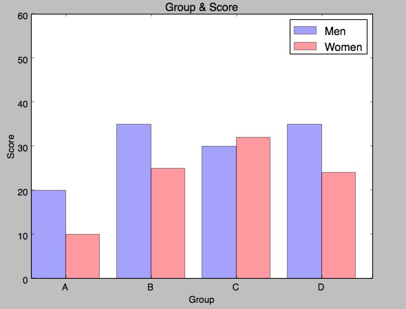 python-barchart