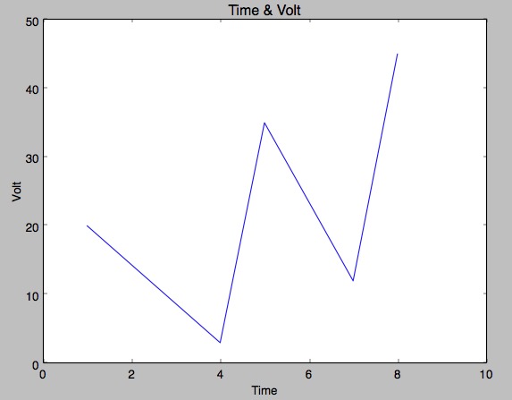 python-curvechart