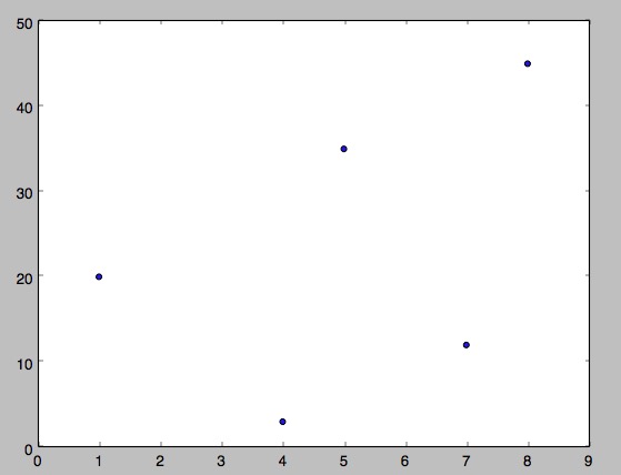 python-scatterchart